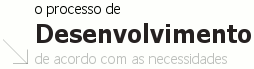 O processo de desenvolvimento